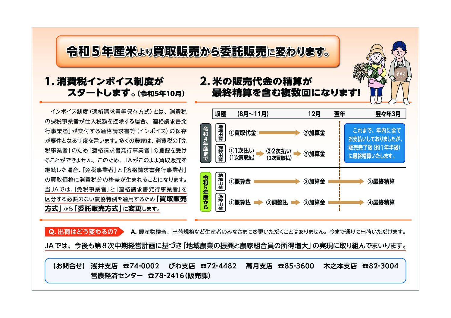 令和５年産米より「買取販売」から「委託販売」に変わります