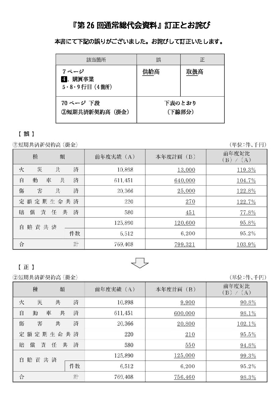 第26回通常総代会資料の訂正について