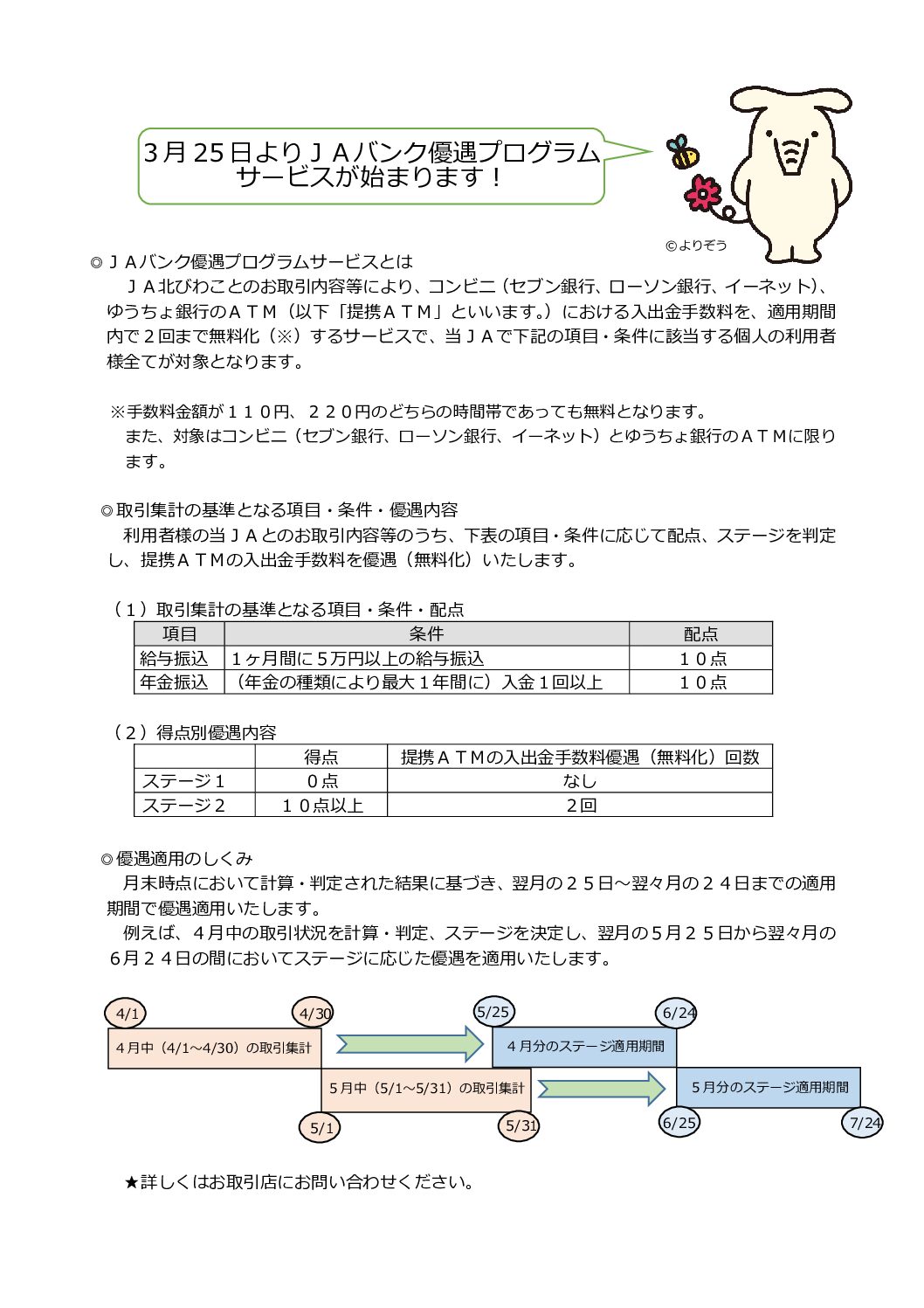 ＪＡバンク優遇プログラムのご案内