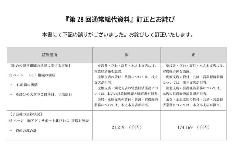 第28回通常総代会資料の訂正について