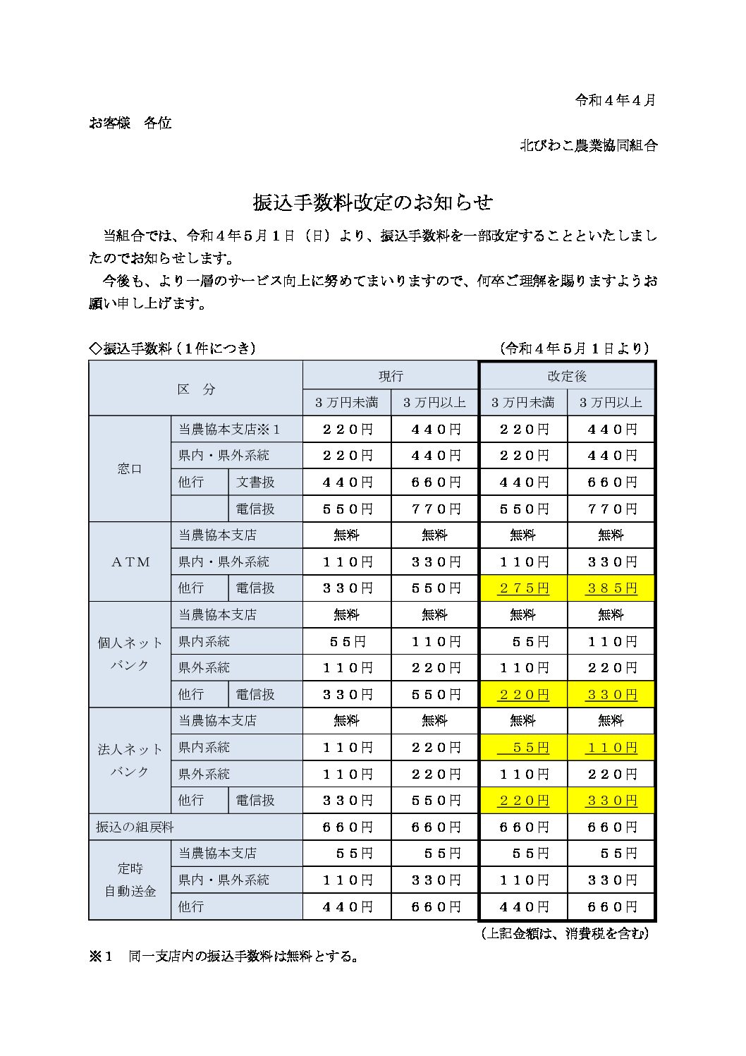 振込手数料改定のお知らせ